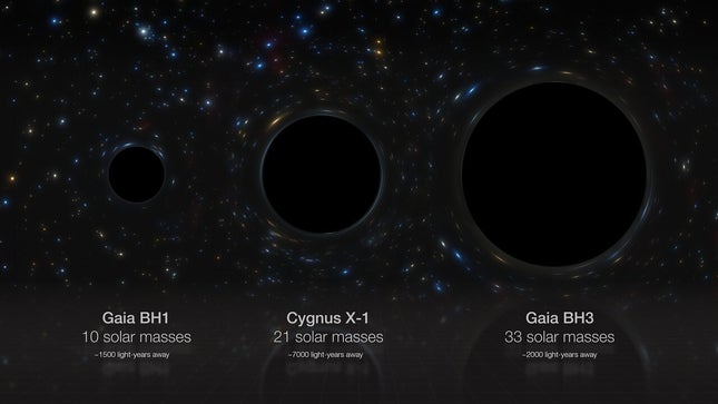 BH3 is now the heaviest of the three largest black holes known in the Milky Way.